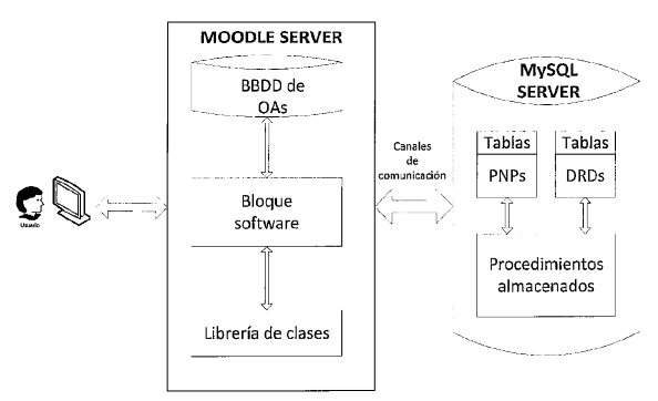 informacion adicional TIC_31_UAH